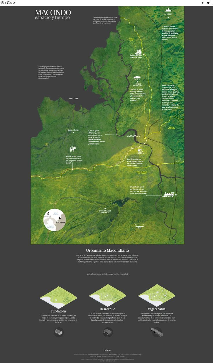 Recent work: Macondo