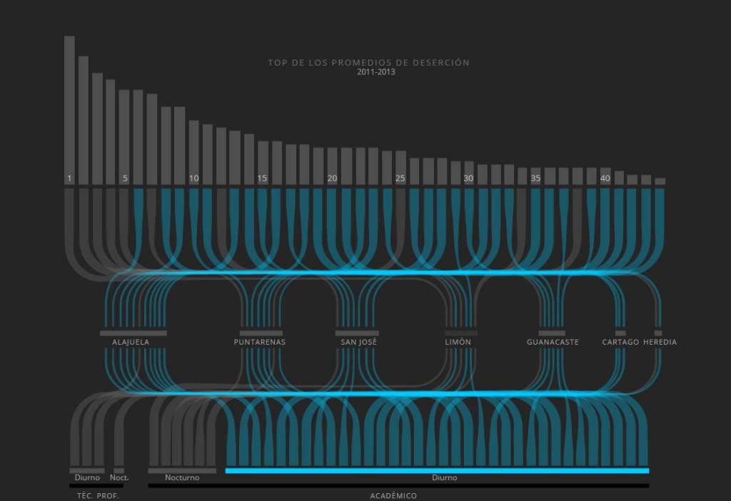 Costa Rican School dropout bagstage
