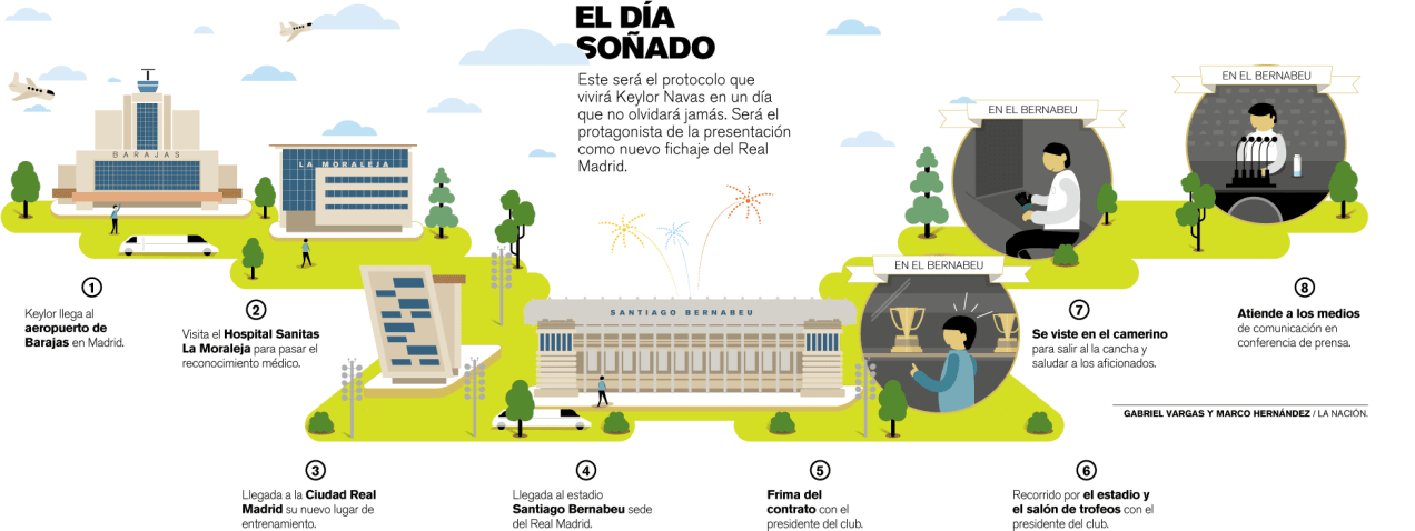 Infografía Navas