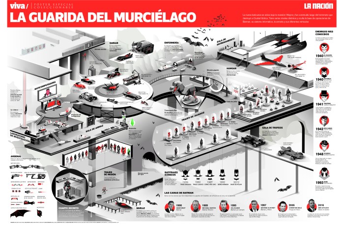 The Bat cave, Special information graphics in poster format.