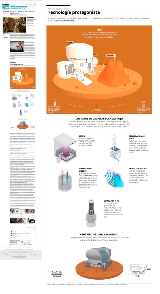 The original feature publication at nacion.com