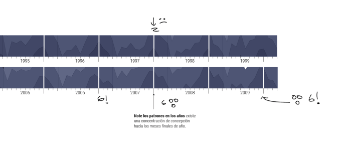 Also i add some drafted emoticons, at the top a sad face because the high season is only of 2 months, but for 2006-2007 the high season extended for 6 months OMG a lot of time enjoying the bed time!