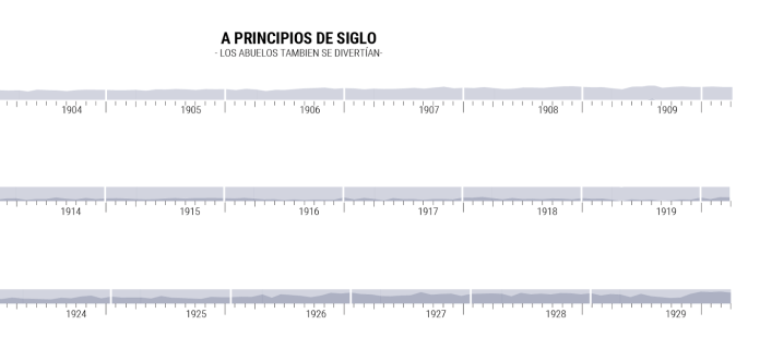 in the top graphic I wrote "The begin of the Century, our grandparents also was having fun" the data reflects that they in the early century don't discriminate the time to get pregned