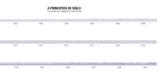 in the top graphic I wrote "The begin of the Century, our grandparents also was having fun" the data reflects that they in the early century don't discriminate the time to get pregned