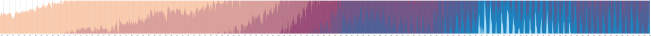This if the full visualization if the 115 years of data of baby conceptions in Costa Rica, then i split it by decade.