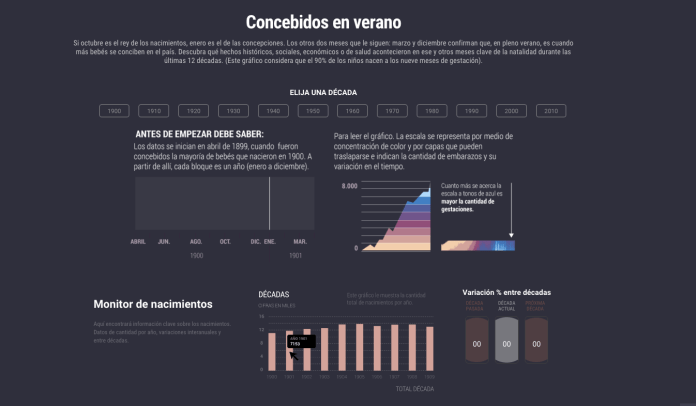 How to read the graphic, the title show a legend "before you start, you must know"