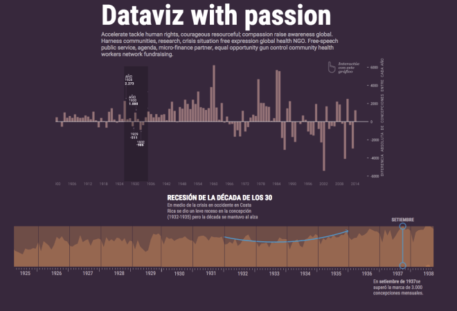 first version of the visualization of conceptions