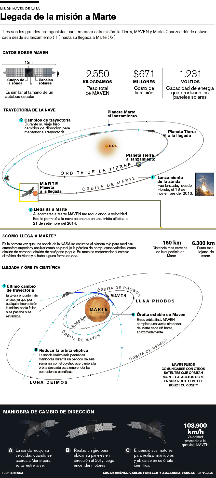 MAVEN-Marte_LNCIMA20151105_0084_1