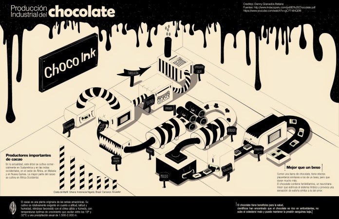 infografia2bchocolate2bilustracic2a2n