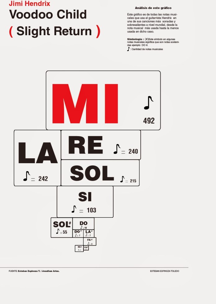 proyecto3canciocc81n