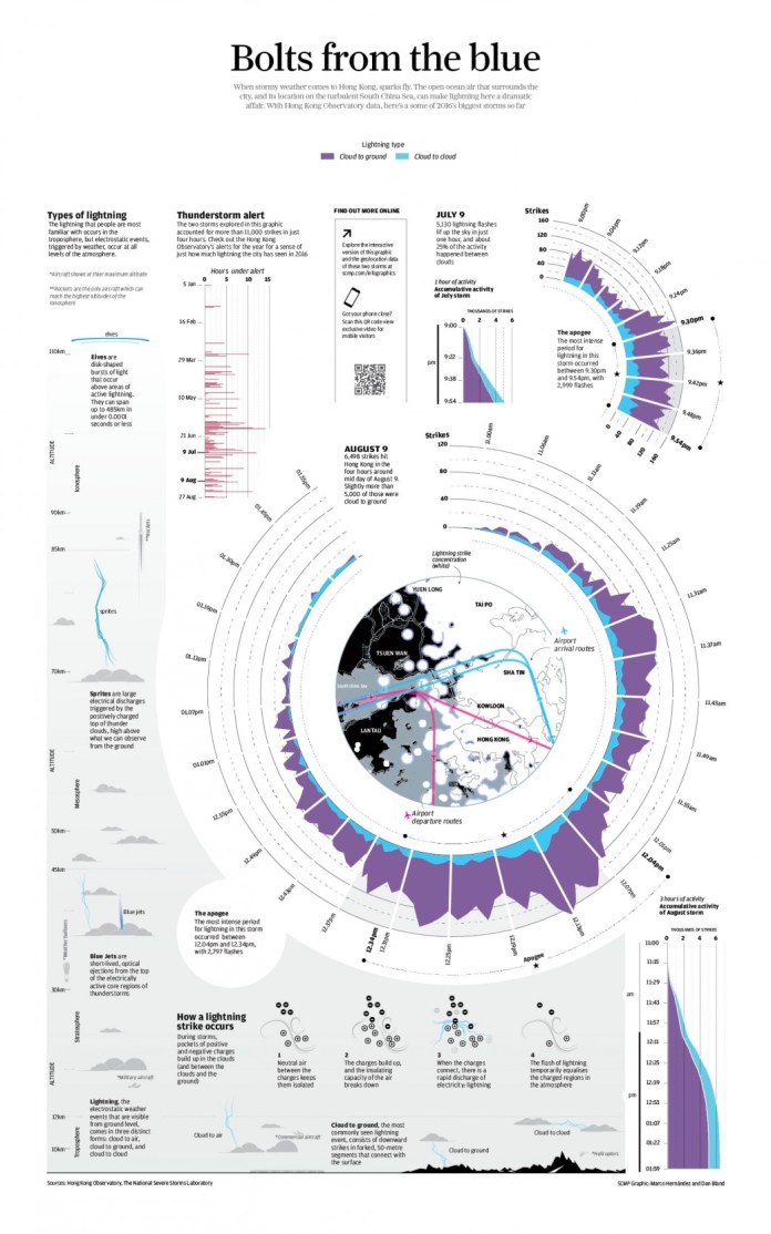 hk_lightning-1040x1666