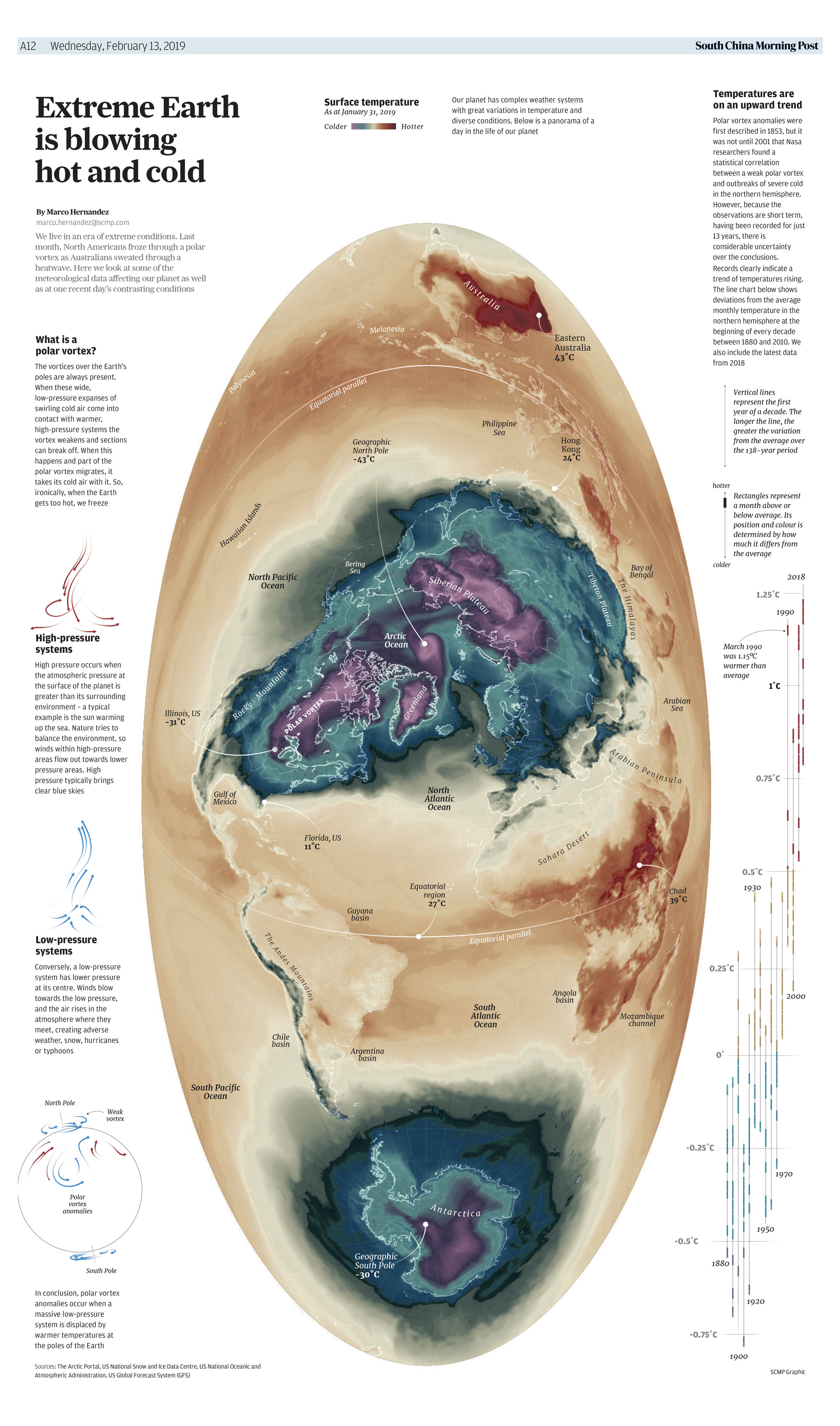 Extreme Earth is blowing hot and cold