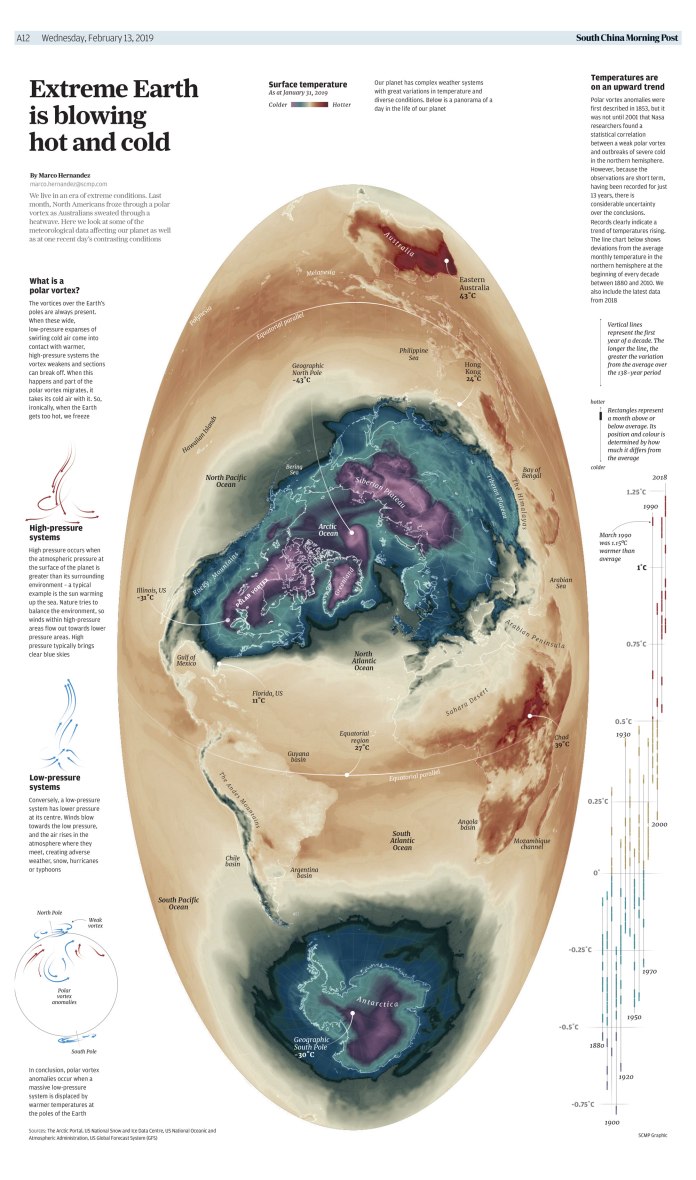 Extreme Earth is blowing hot and cold