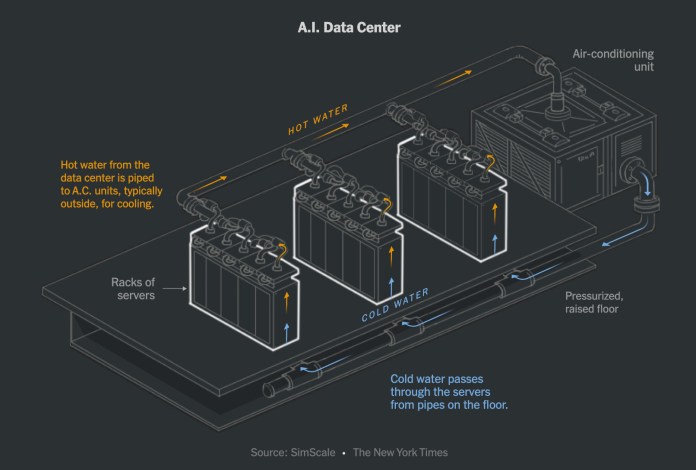 A diagram of a datacenter cooling system